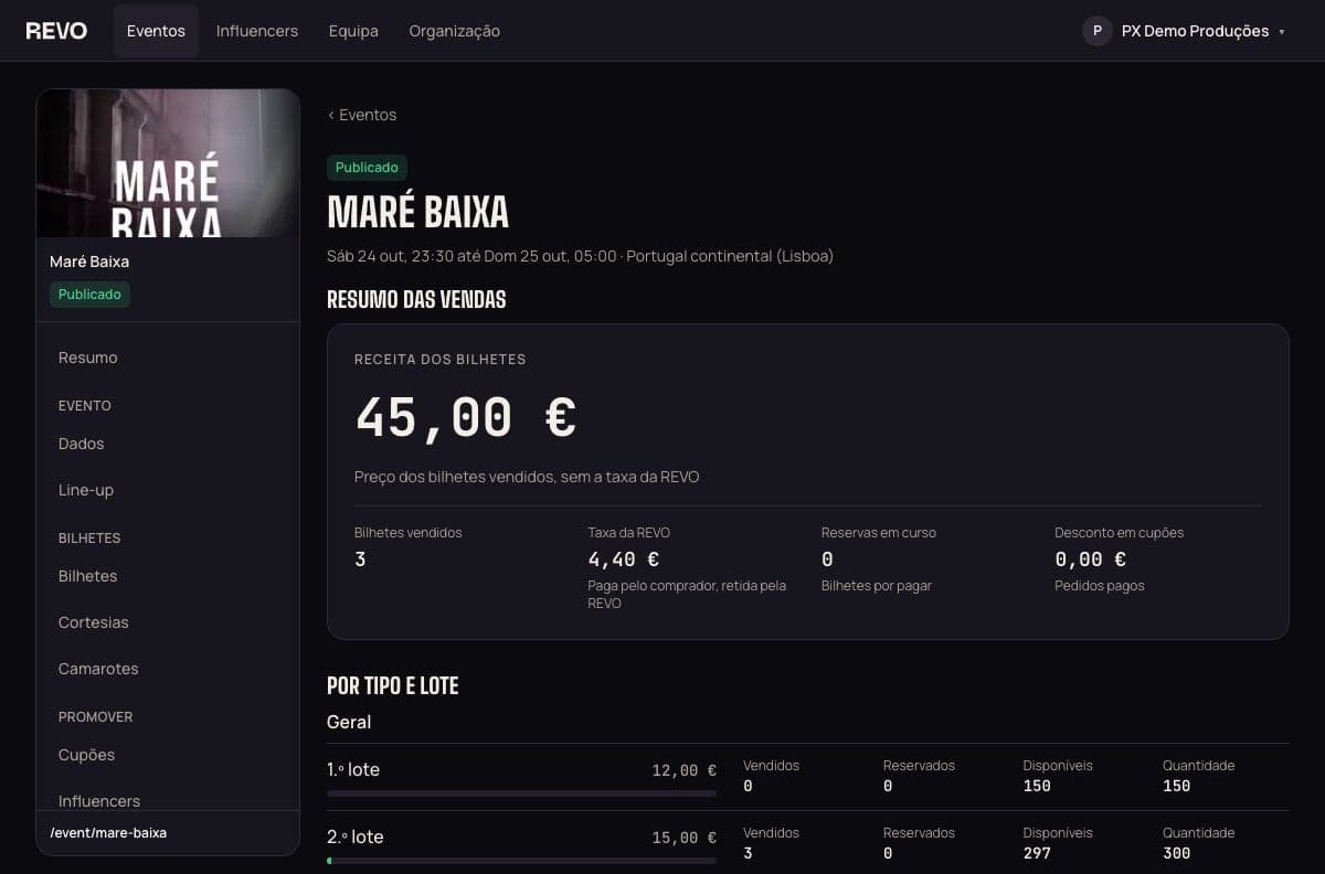 Separador Vendas do painel REVO, no evento Maré Baixa: receita, bilhetes vendidos e vendas por lote
